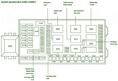 junction box battery feed on ford f350 2000|ford f350 fuse diagram.